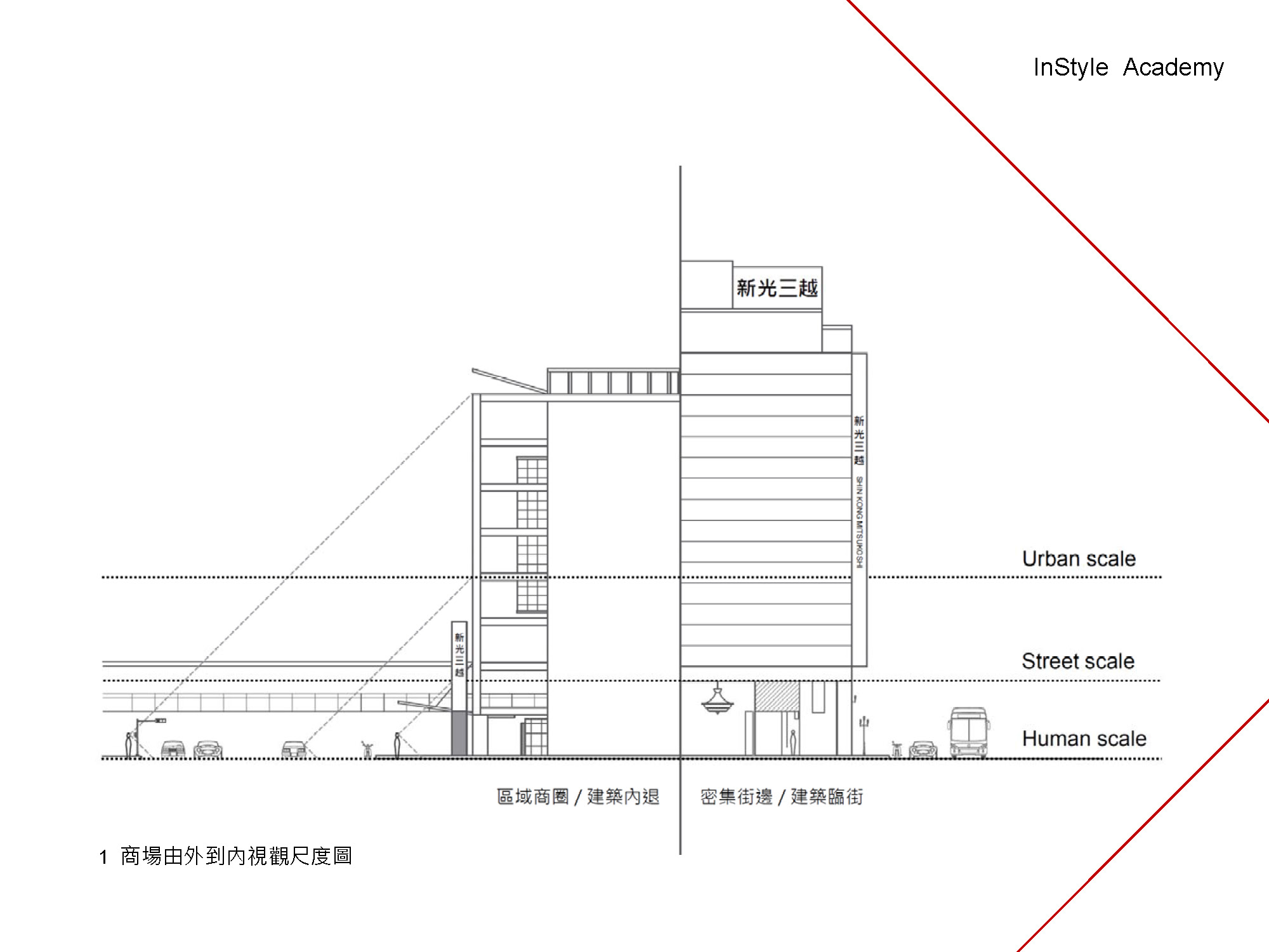 新光三越商場照明顧問<span>Shin Kong Mitsukoshi, Taipei</span>