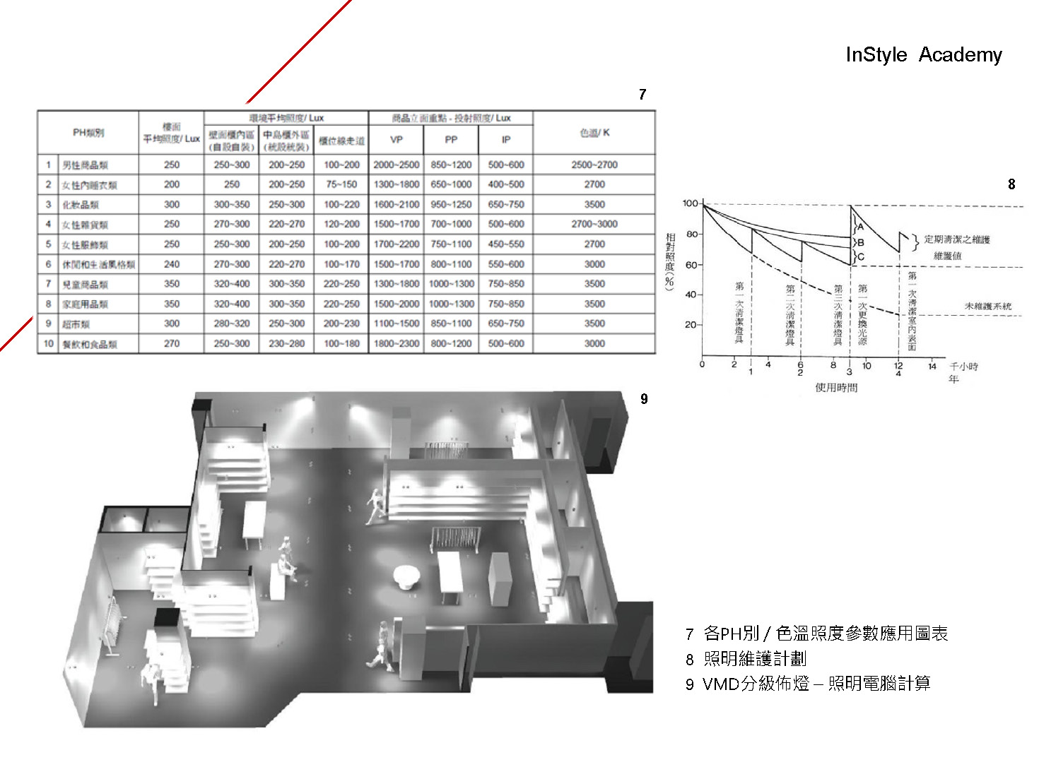 新光三越商場照明顧問<span>Shin Kong Mitsukoshi, Taipei</span>