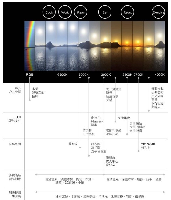 新光三越商場照明顧問<span>Shin Kong Mitsukoshi, Taipei</span>