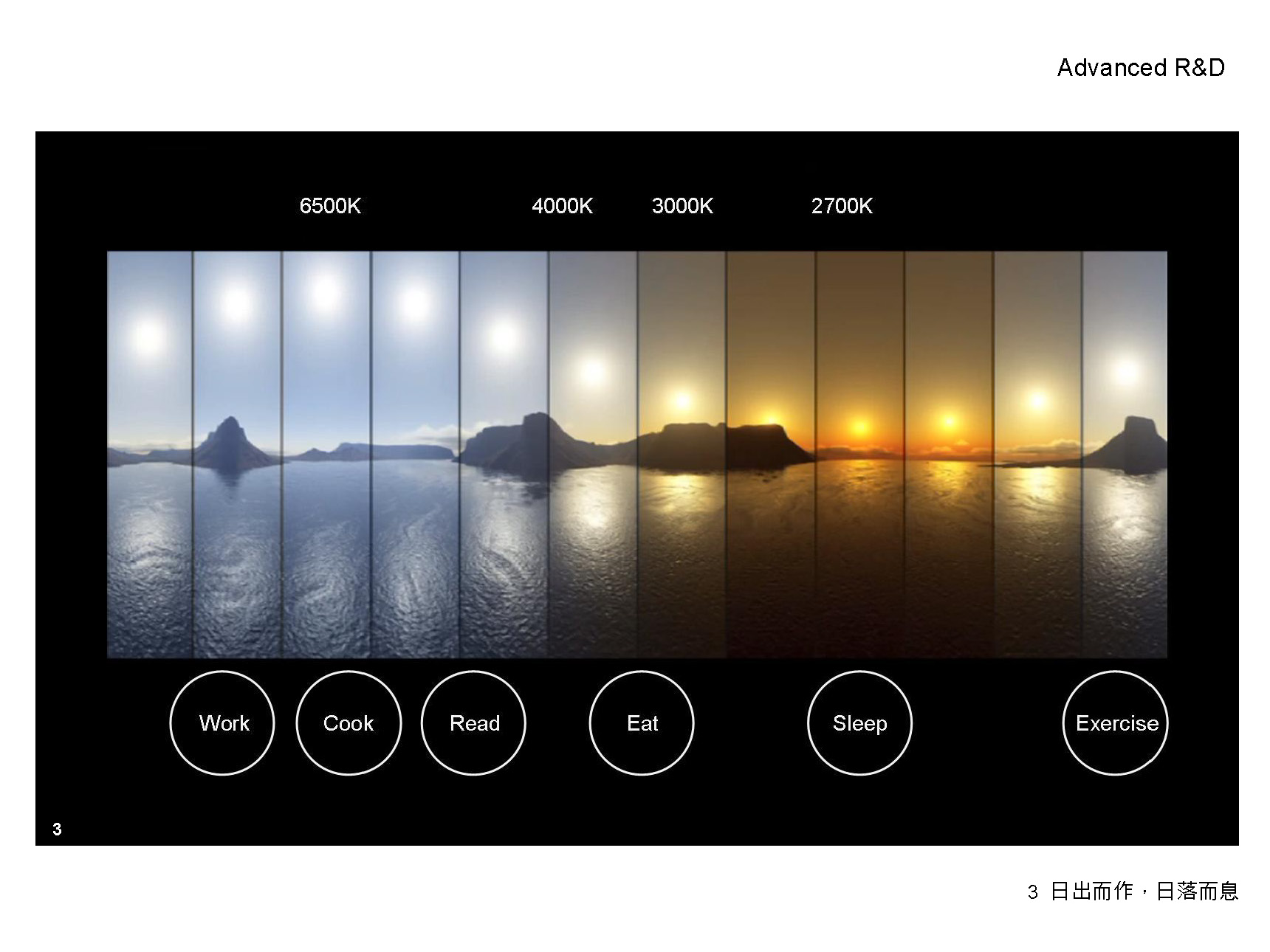經濟部科技研究發展專案計畫<span>Integrated R&D Program,MOEA </span>