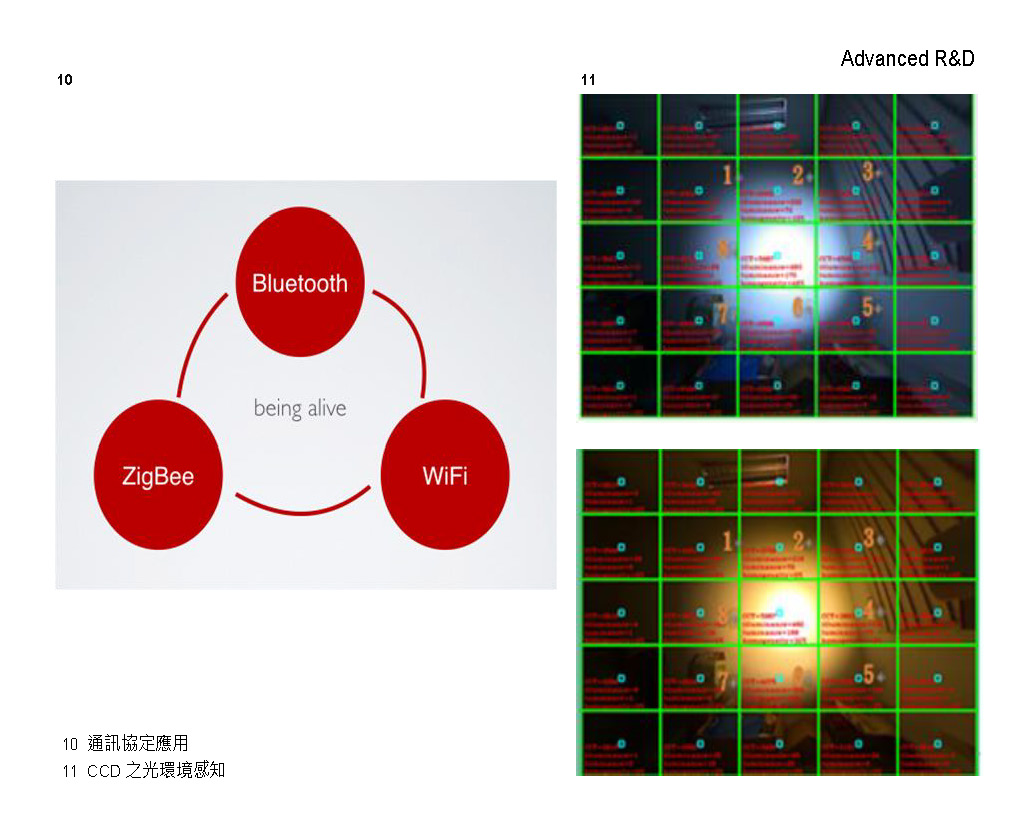 經濟部科技研究發展專案計畫<span>Integrated R&D Program,MOEA </span>