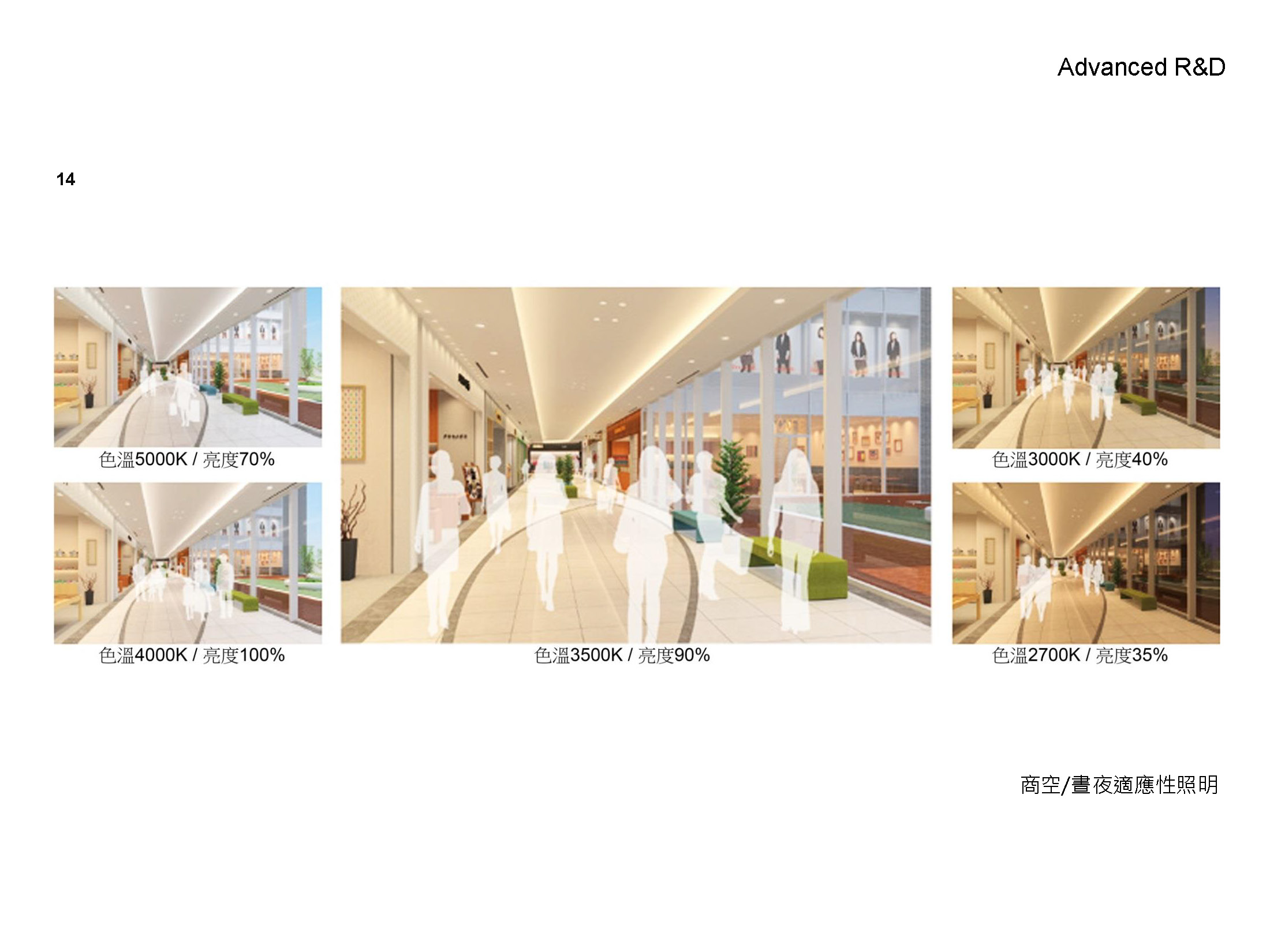 經濟部科技研究發展專案計畫<span>Integrated R&D Program,MOEA </span>