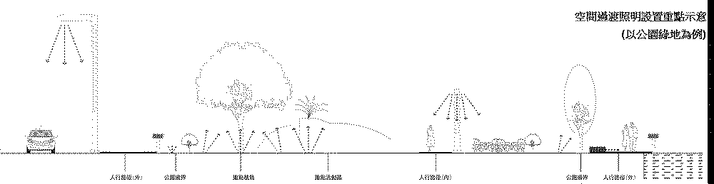 基隆環港周邊<span>Keelung Urban Lighting Master Plan</span>
