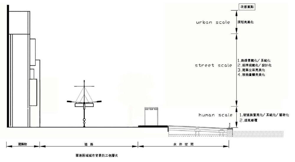 基隆環港周邊<span>Keelung Urban Lighting Master Plan</span>