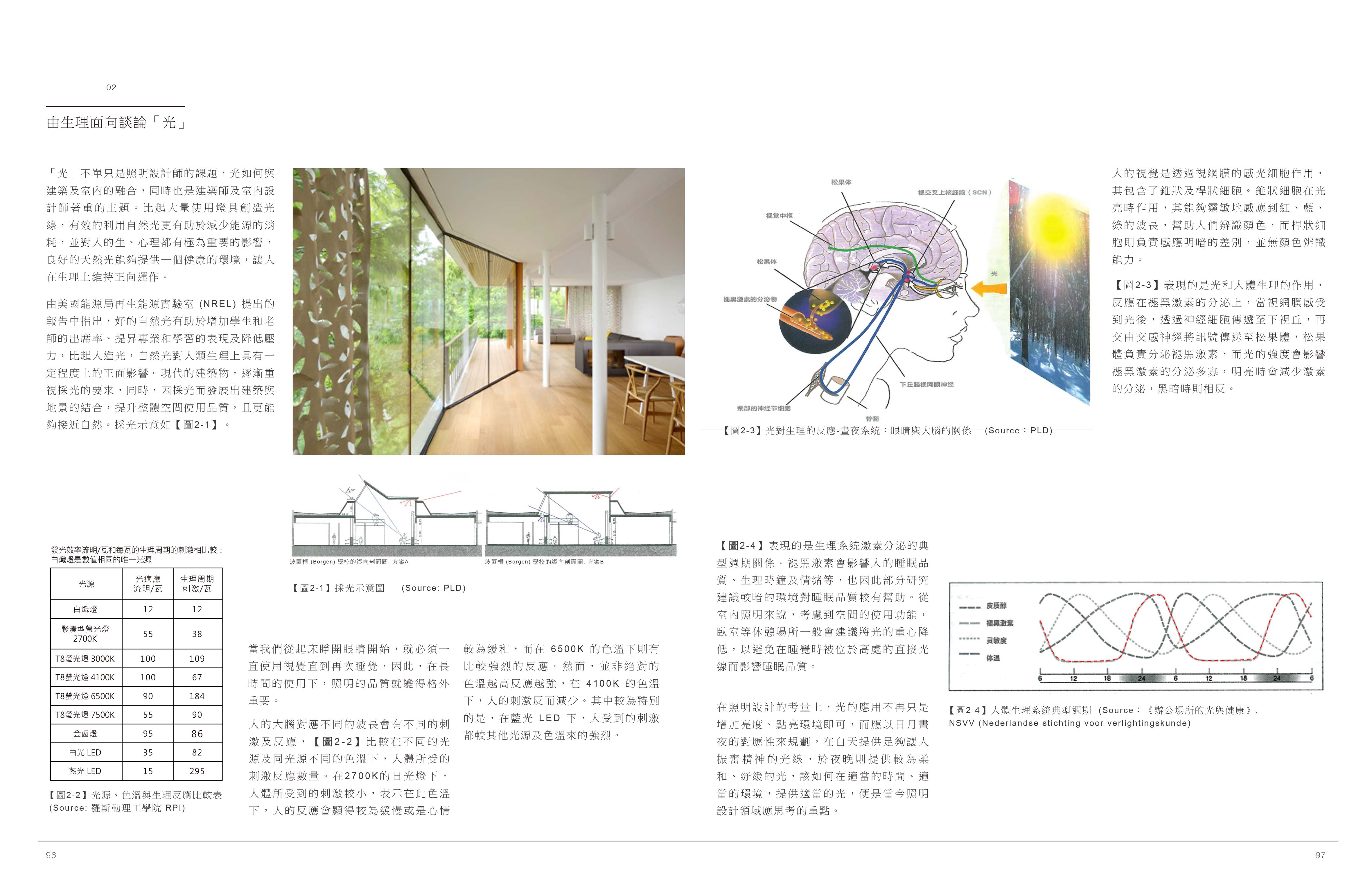 2016中華建經-年刊節錄<span>Architecture Association of the R.O.C-2016 Journal </span>
