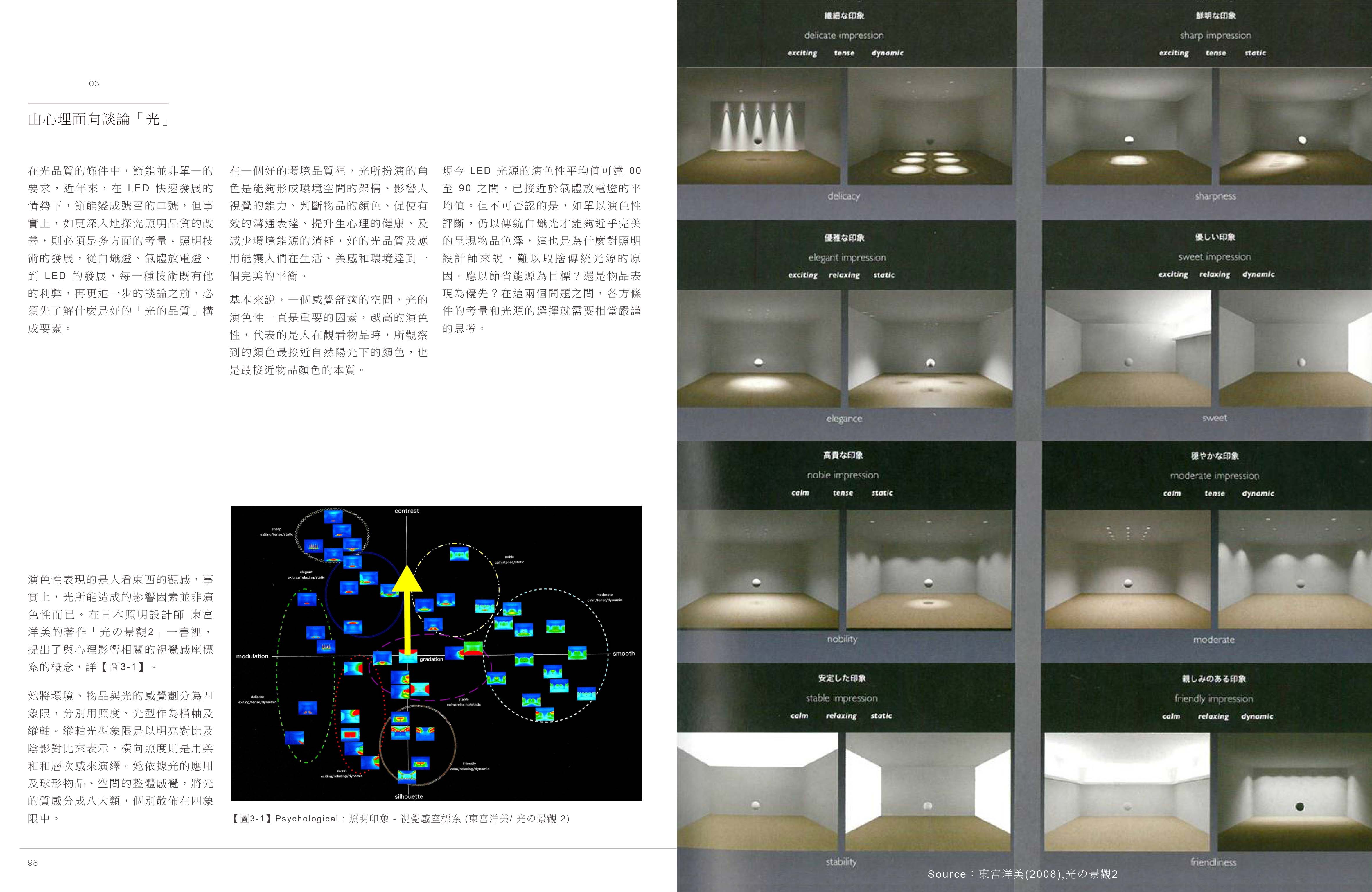 2016中華建經-年刊節錄<span>Architecture Association of the R.O.C-2016 Journal </span>