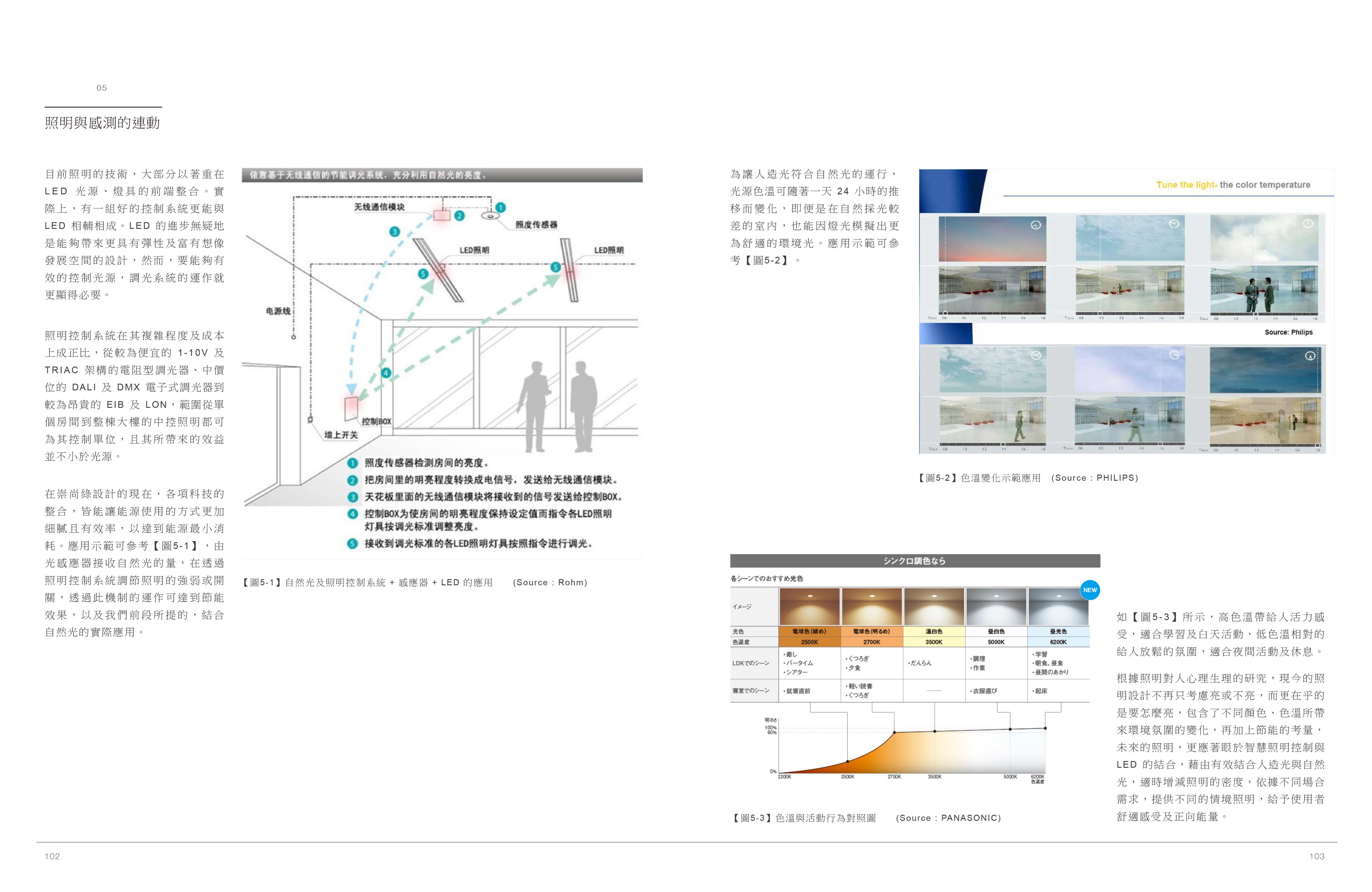2016中華建經-年刊節錄<span>Architecture Association of the R.O.C-2016 Journal </span>