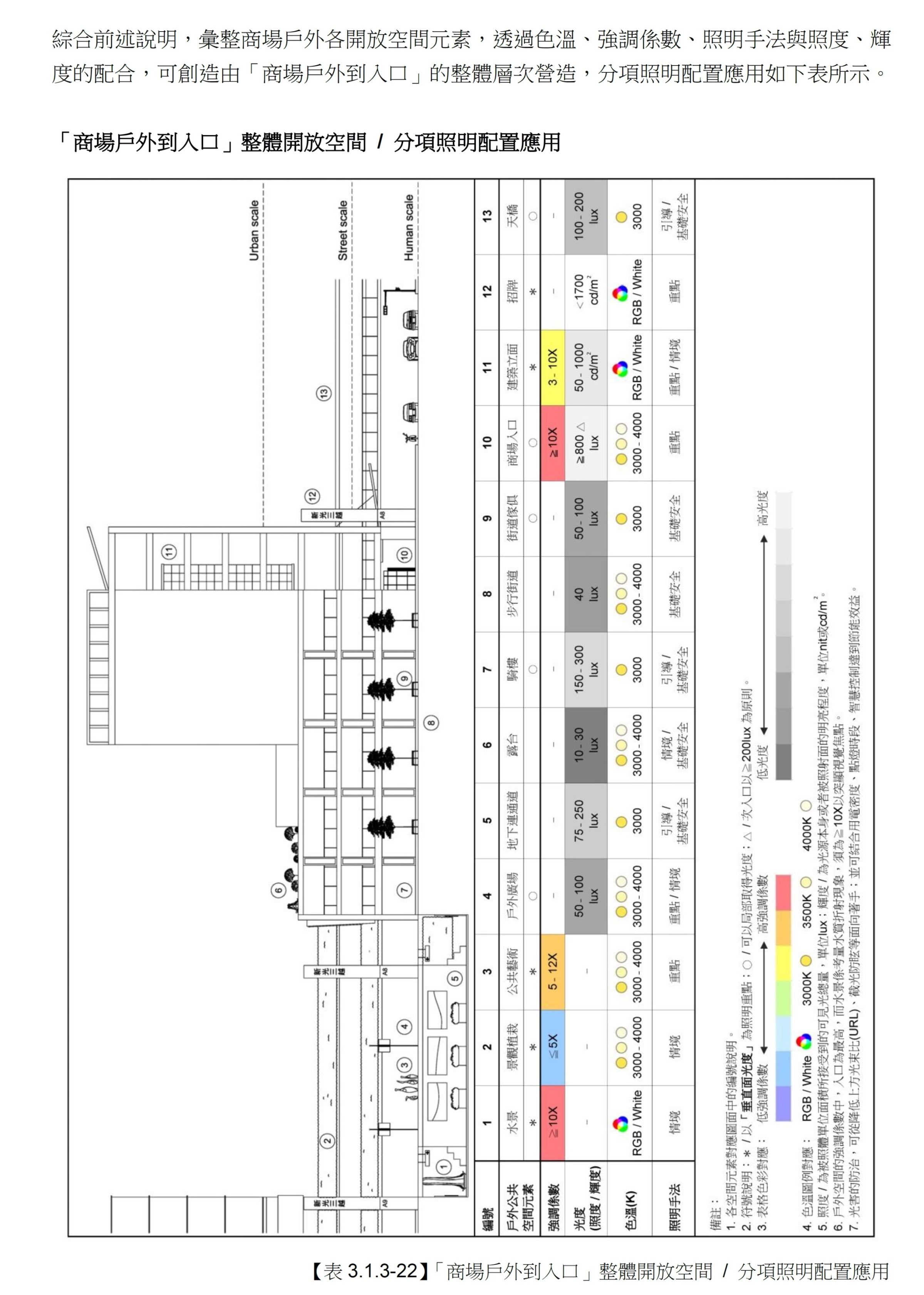 新光三越商場照明-發展導則<span>SKM Public Space-Lighting Guide</span>