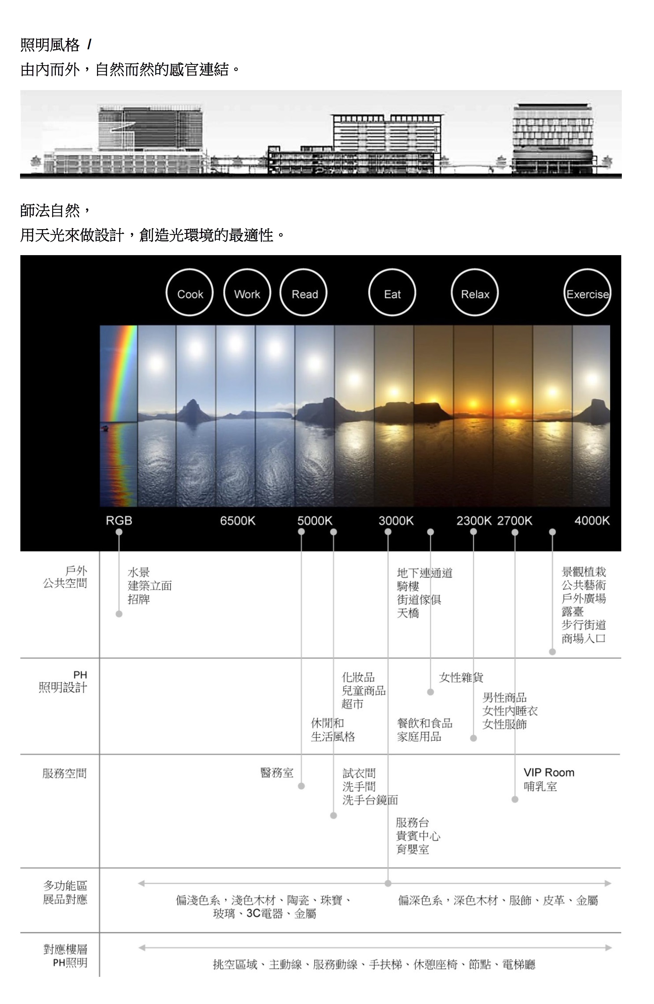 新光三越商場照明-設計基準<span>SKM Public Space-Lighting Plans</span>