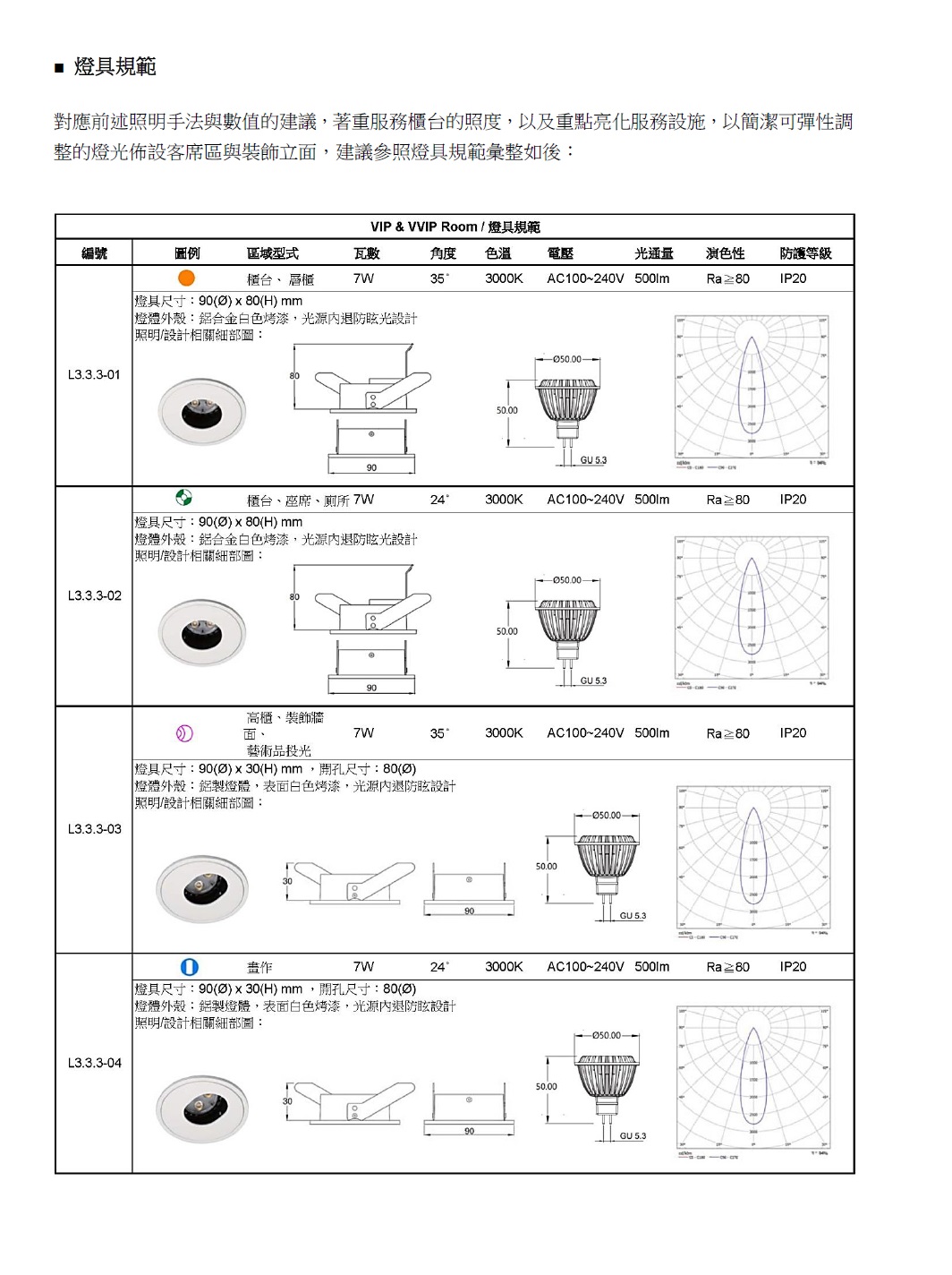 新光三越商場照明-設計基準<span>SKM Public Space-Lighting Plans</span>