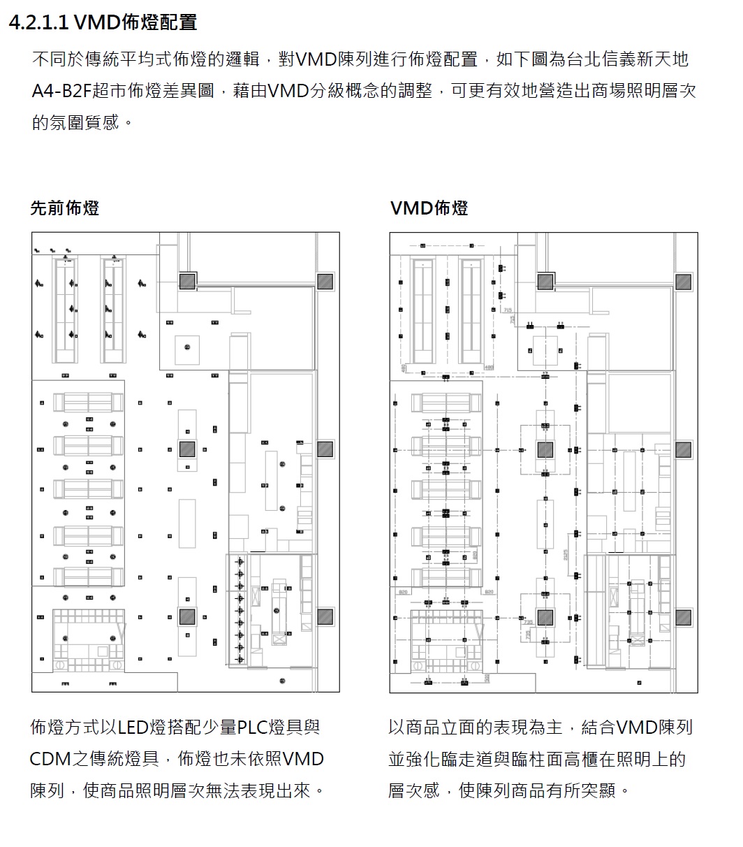 課題分析-美麗市場照明計劃<span>SKM-The Beautiful Market Lighting Plan</span>