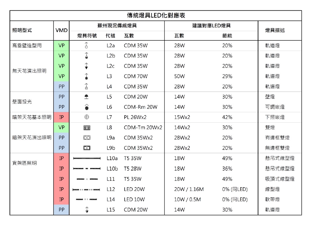 課題分析-美麗市場照明計劃<span>SKM-The Beautiful Market Lighting Plan</span>