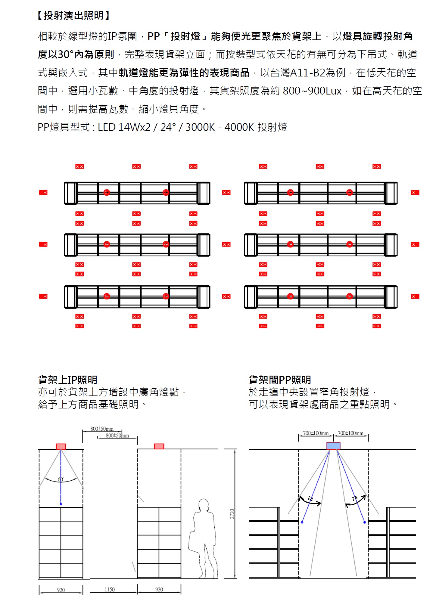 課題分析-美麗市場照明計劃<span>SKM-The Beautiful Market Lighting Plan</span>