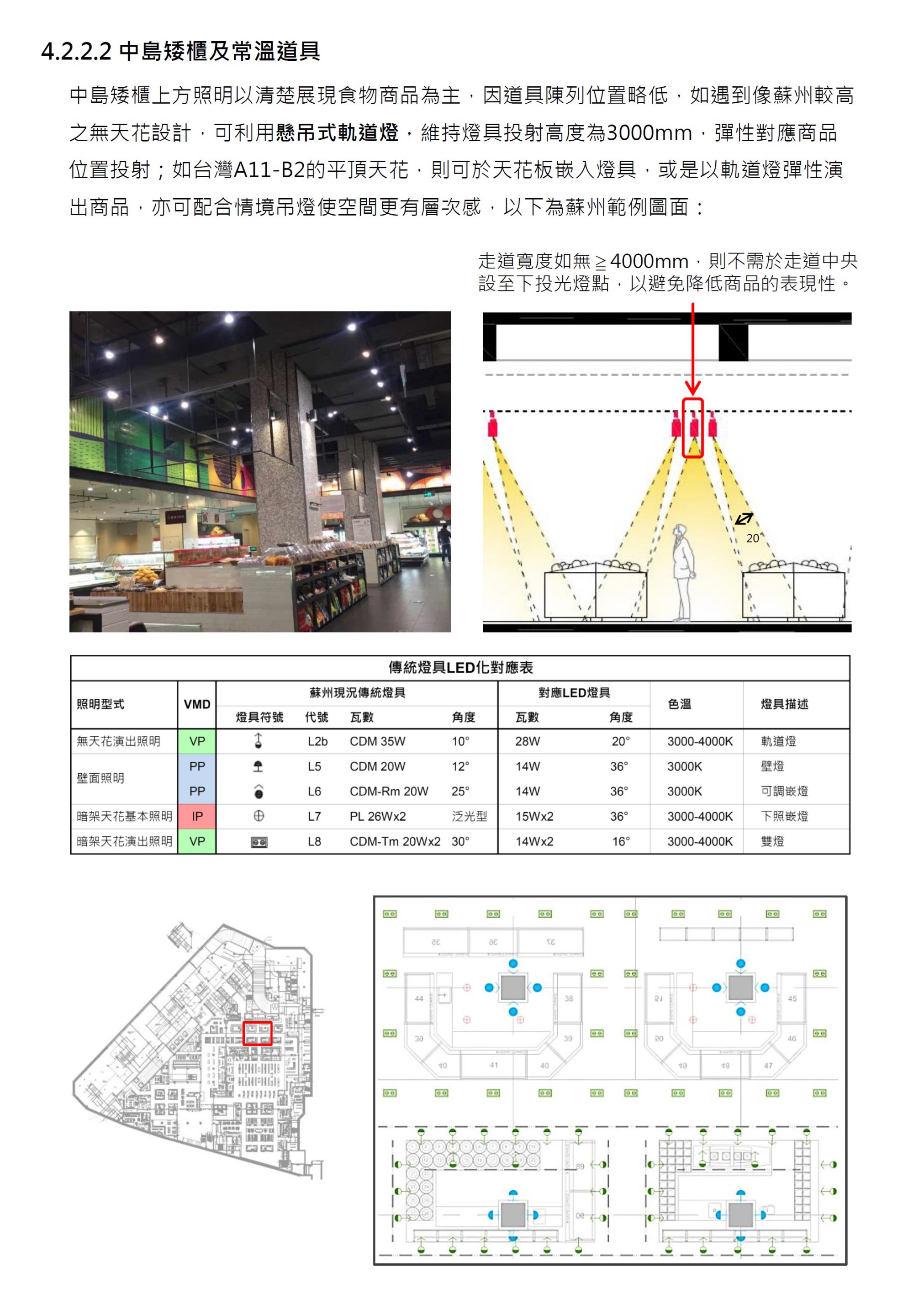 課題分析-美麗市場照明計劃<span>SKM-The Beautiful Market Lighting Plan</span>