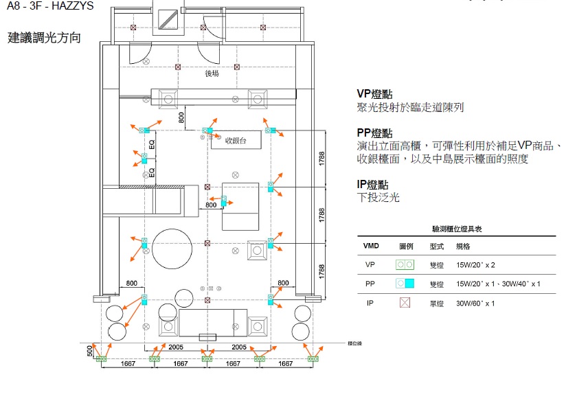 課題分析-新光三越A8 HAZZYS櫃位實測佈燈<span>Mock-up Test</span>