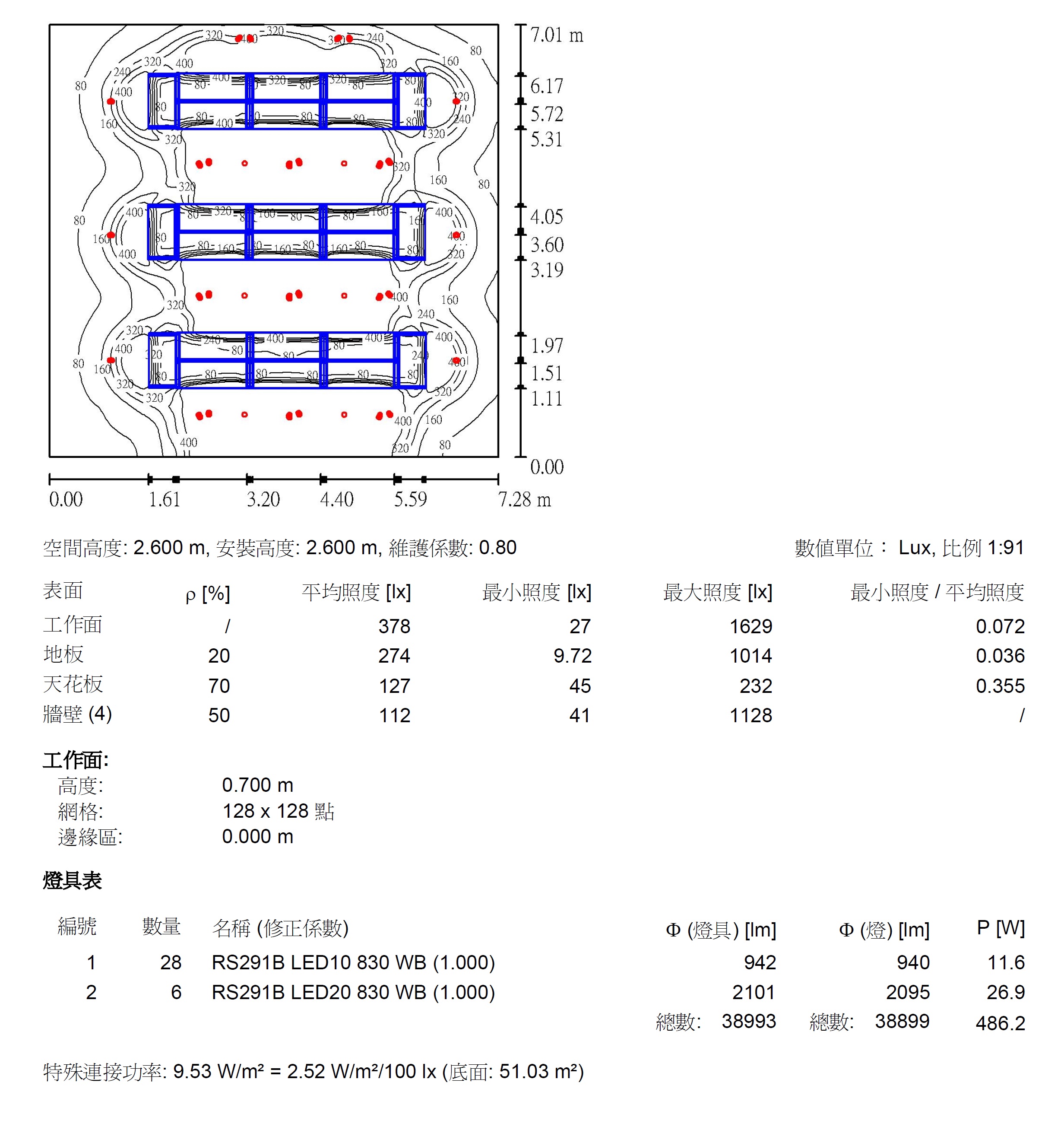 空間LED化照明改善-新光三越站前店B2F超市<span>Supermarket Mock-up Test</span>